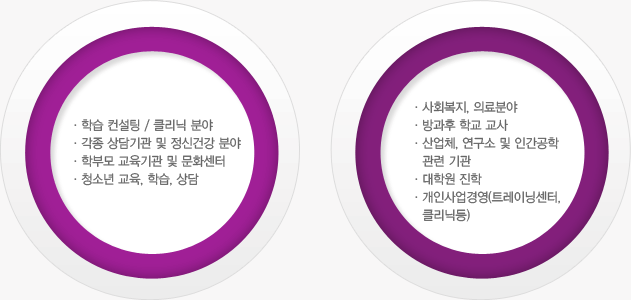뇌교육전공 취득자격증 안내 이미지
