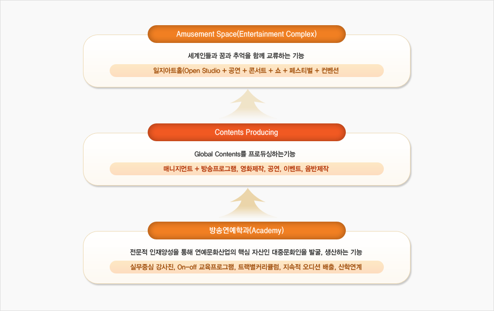 The Summarizing of Our Vision Field 리스트