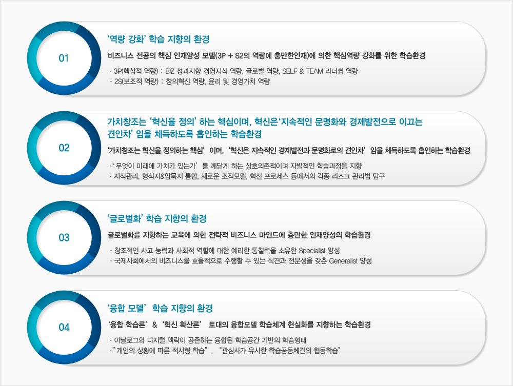 교과과정(비즈니스 전공)의 특성 다이어그램