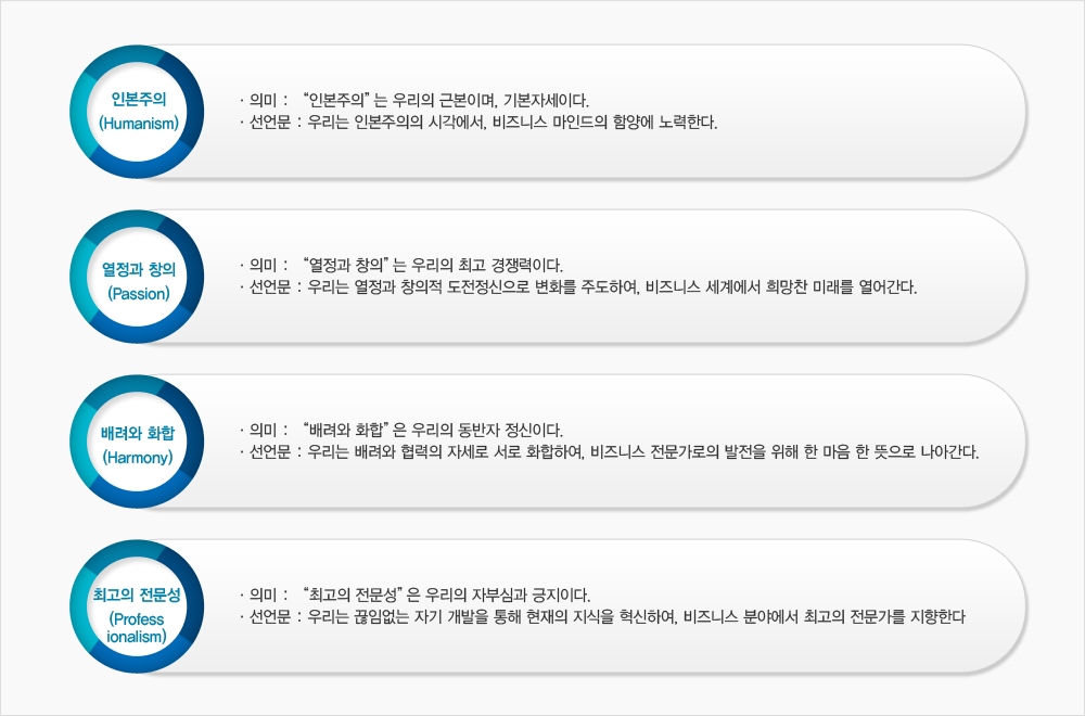 비즈니스 전공의 학습자 환경 특성 리스트