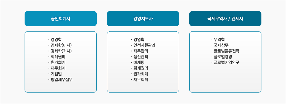 Dept. Business의 교과과정 : 자격증 로드맵 리스트