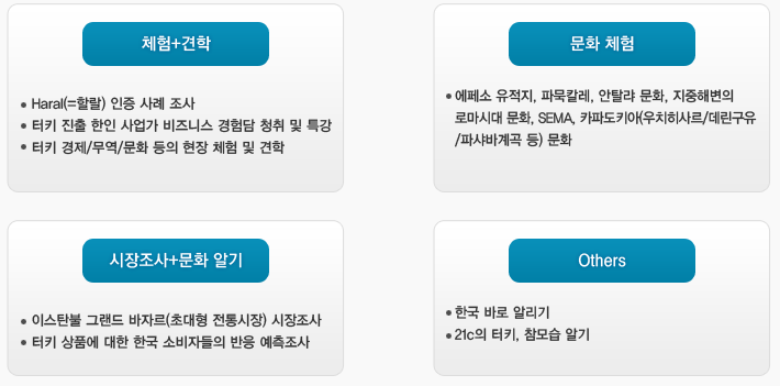 2014 터키 비즈니스 체험