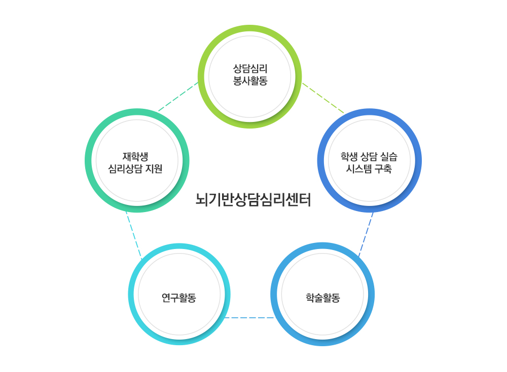 심리상담센터 관련 이미지