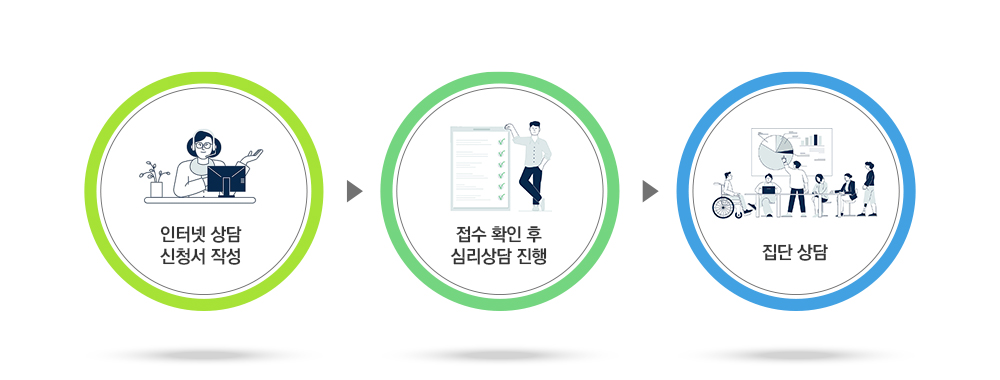 심리상담센터 관련 이미지