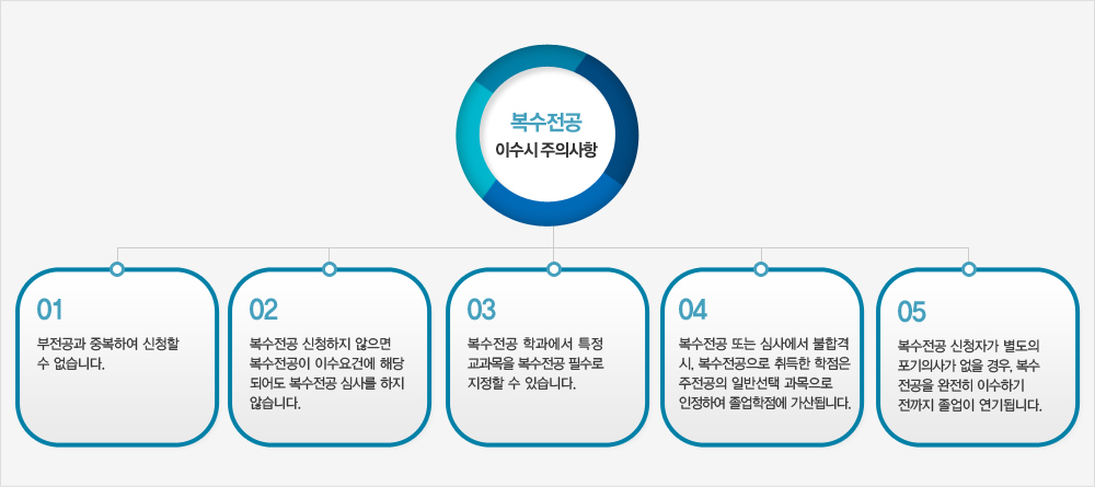 복수전공 이수시 주의사항 리스트