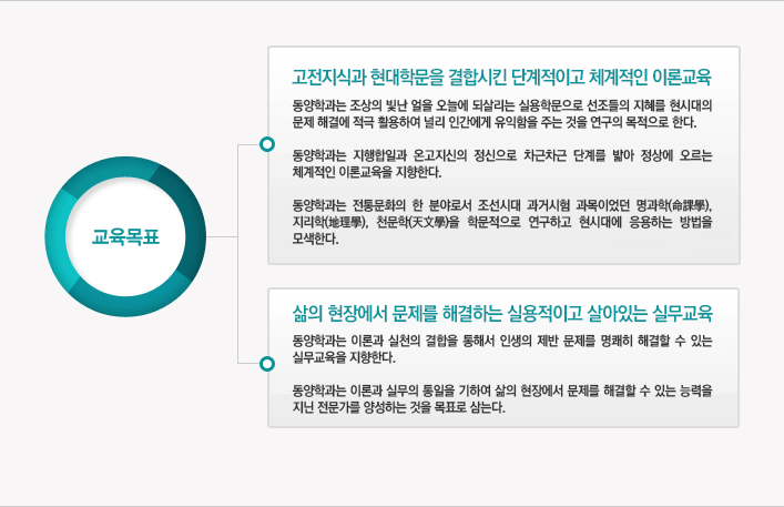 교육목표 다이어그램